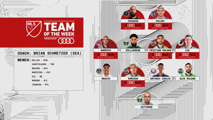 Presentación de XI ideal de la Semana 6 de la MLS 2021.