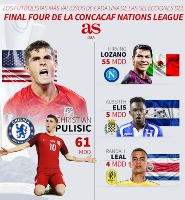 Los más valiosos del Final Four de la Nations League