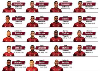 Soteldo y Herrera vuelven a la Vinotinto para la gira asiática
