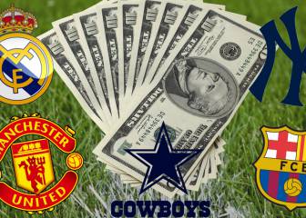 Top 5 most valuable sports teams