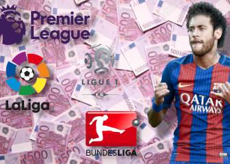11 clubes europeos que podrías comprar por menos que Neymar