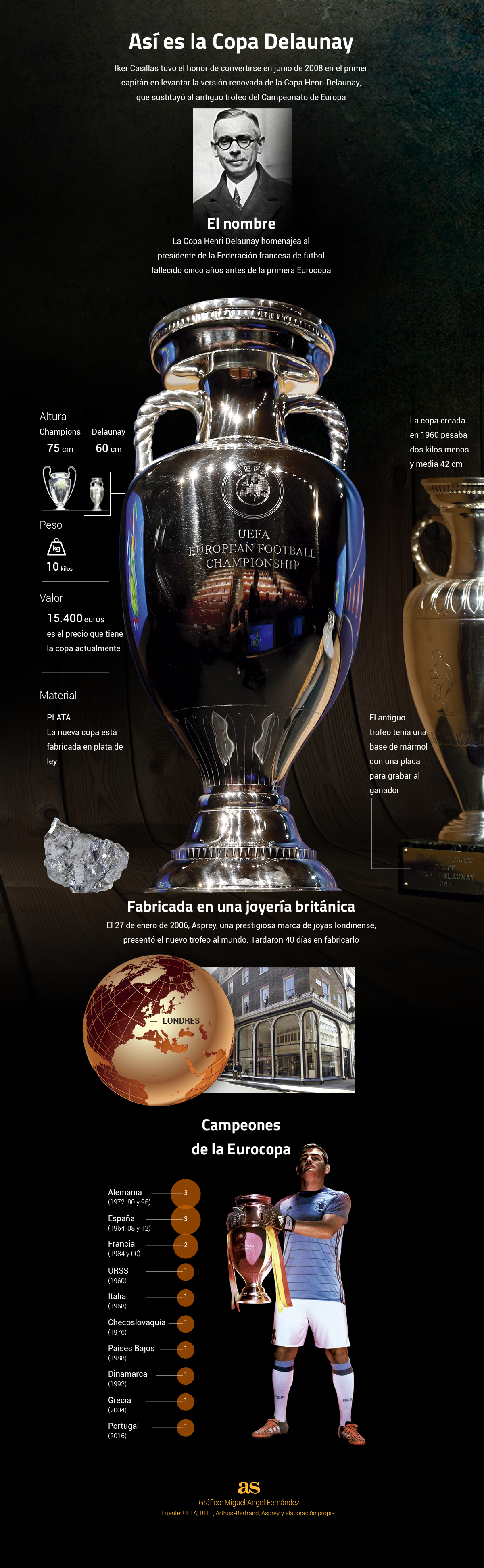 El origen de la Copa Delaunay, el trofeo de la Eurocopa