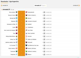 Horarios de la Jornada 27 de la Primera División Argentina