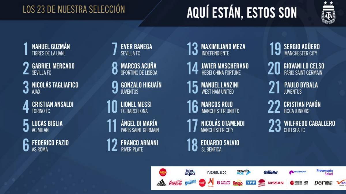 Posiciones futbol numeros argentina