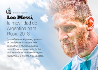 Messi, la movilidad de Argentina