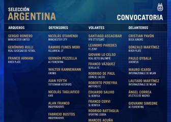 La lista de Scaloni para los amistosos ante Irak y Brasil