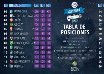 Superliga: programación, TV y horario de fechas 9, 10, 11 y 12