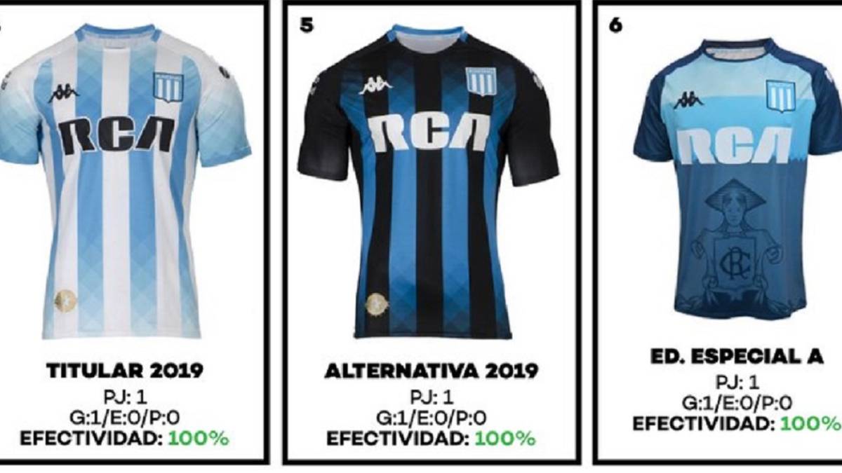 Racing vistió hasta 8 camisetas distintas entre 2018 y 2019 - AS Argentina