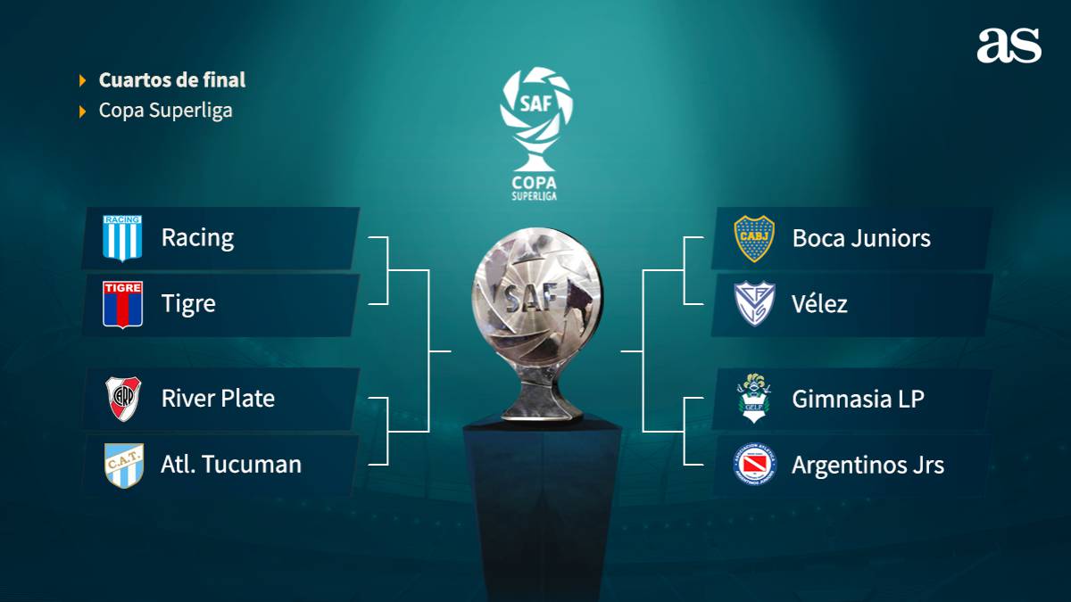 Copa Superliga Resultados, fixture y cómo siguen los cuartos AS