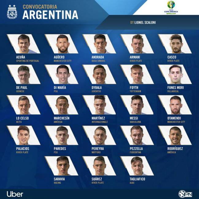 Skuad argentina copa america 2021