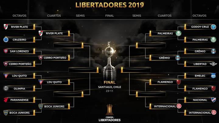 Copa Libertadores: Los cruces de Cuartos de Final - AS ...