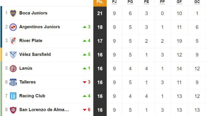 Tabla de posiciones liga 1 peru | Tabla de Posiciones del ...