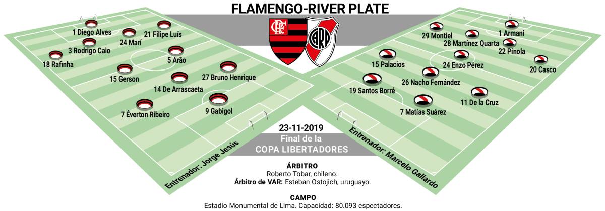 Final Libertadores 2019 /// Flamengo VS River Plate 1574414714_878074_1574420993_infografia_gigante_normal