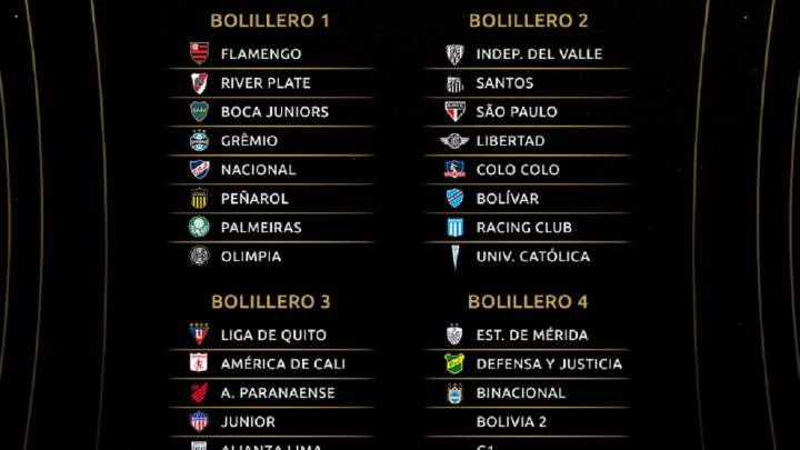 Sorteo Copa Libertadores 2020: lista de equipos clasificados - AS Argentina