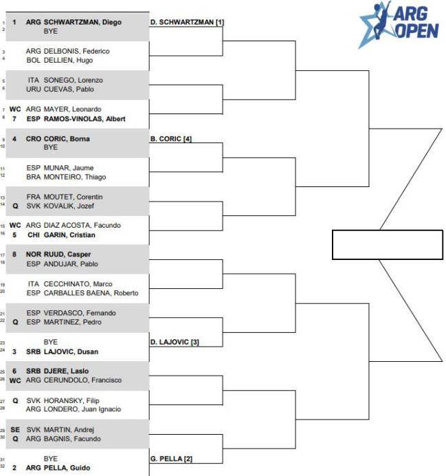 Argentina Open ATP fixture, cuadro, partidos y horarios en Buenos