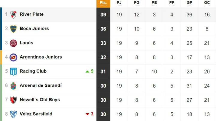 Tabla De Posiciones Y Promedios De La Superliga Fecha 19 As