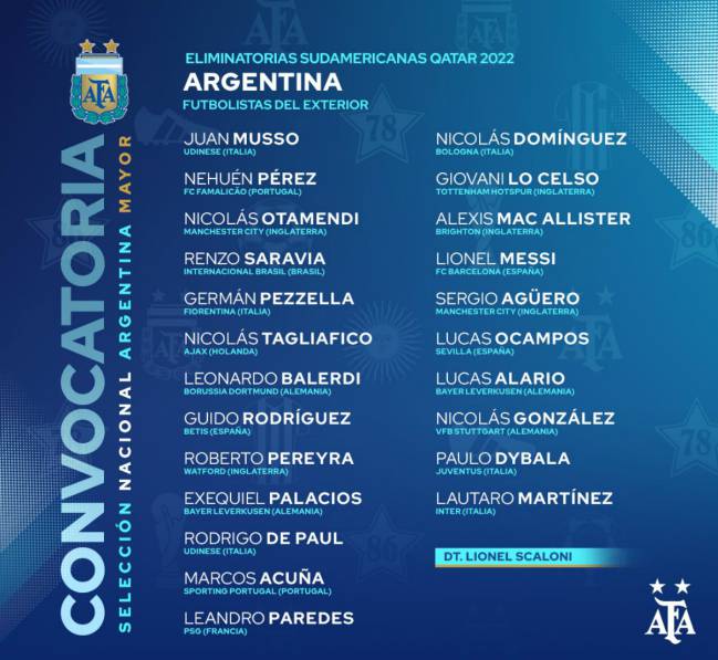 Los Convocados De Scaloni Para Las Eliminatorias As Argentina