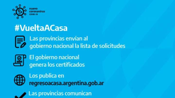 Certificado Para El Regreso A Domicilio Cual Es La Web Para La Vuelta A Casa En Argentina As Argentina