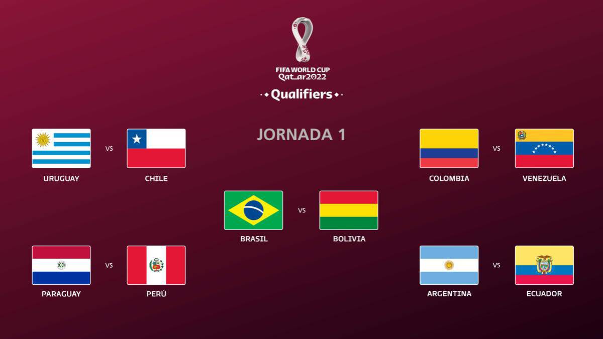 Change in the format of the South American Qualifiers? World Today News