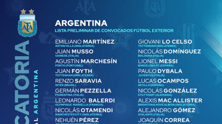 Messi lidera la lista preliminar de Scaloni para las Eliminatorias