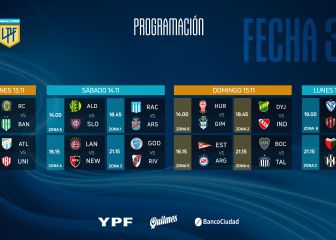 Copa de la Liga Profesional: fecha 3, fechas y horarios