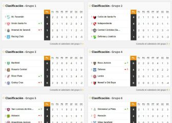 Copa de la Liga Profesional: así queda la tabla de posiciones tras la fecha 2