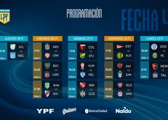 Copa de la Liga Profesional: fecha 4, fechas y horarios