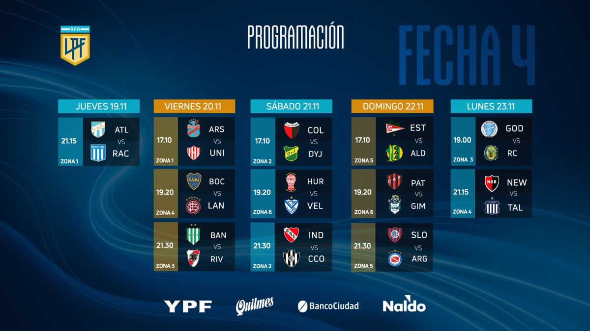 Copa de la Liga Profesional fecha 4, fechas y horarios AS Argentina