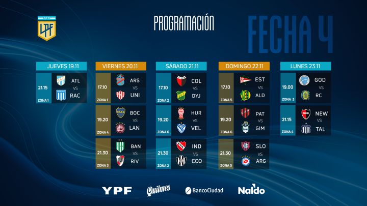 Copa de la Liga Profesional: fecha 4, fechas y horarios