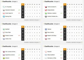 Copa de la Liga Profesional: así queda la tabla de posiciones tras la fecha 3