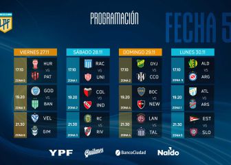 Copa de la Liga Profesional: fecha 5, fechas y horarios