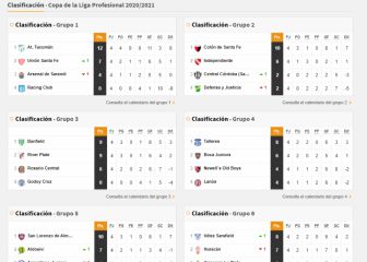 Copa de la Liga Profesional: así queda la tabla de posiciones tras la fecha 4