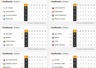 Copa Diego Maradona: así queda la tabla de posiciones tras la fecha 5