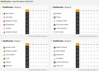 Copa Diego Maradona: así queda la tabla de posiciones tras la fecha 3
