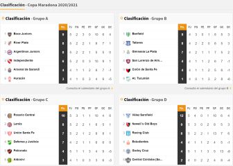 Copa Diego Maradona: así queda la tabla de posiciones tras la fecha 5