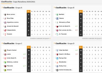 Copa Diego Maradona: así queda la tabla de posiciones tras la fecha 5