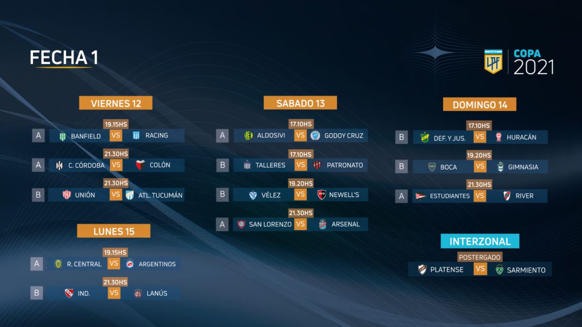 Posiciones de primera división de argentina