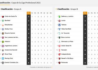 Copa de la Liga Profesional: así queda la tabla de posiciones tras la fecha 1
