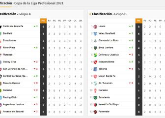 Copa de la Liga Profesional: así queda la tabla de posiciones tras la fecha 2