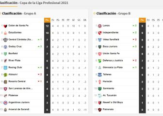 Copa de la Liga Profesional: así queda la tabla de posiciones tras la fecha 4