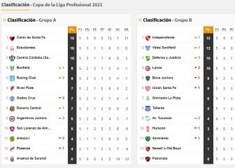 Copa de la Liga Profesional: así queda la tabla de posiciones tras la fecha 5