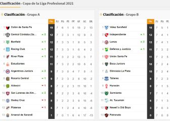 Copa de la Liga Profesional: así queda la tabla de posiciones tras la fecha 7