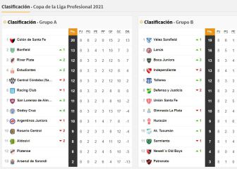 Copa de la Liga Profesional: así queda la tabla de posiciones tras la fecha 8