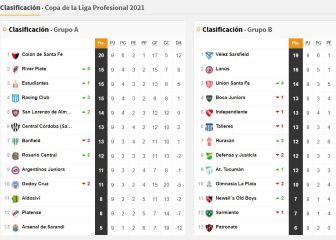 Copa de la Liga Profesional: así queda la tabla de posiciones tras la fecha 9