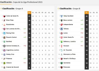 Copa de la Liga Profesional: así queda la tabla de posiciones tras la fecha 10
