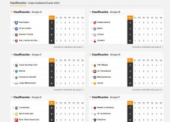 Así va la tabla de posiciones de los clubes argentinos en la Sudamericana