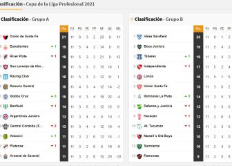 Copa de la Liga Profesional: así queda la tabla de posiciones tras la fecha 11
