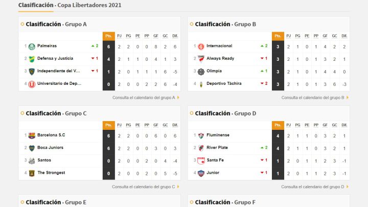 Posiciones De La Liga De Espana B