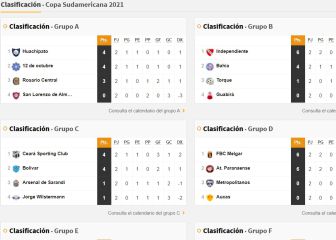 Así va la tabla de posiciones de los clubes argentinos en la Sudamericana