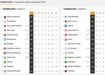Copa de la Liga Profesional: así queda la tabla de posiciones tras la fecha 12